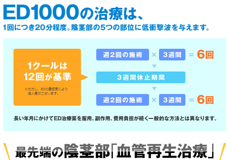 ED1000治療