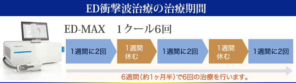 ED-MAX衝撃波治療の治療期間