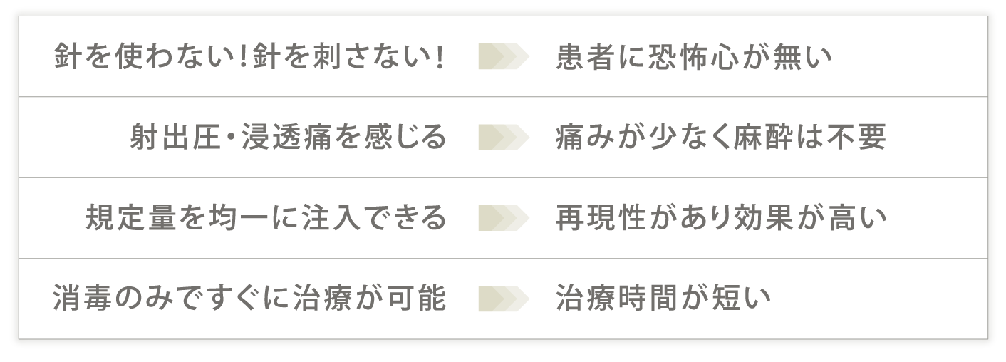 ノンニードルHARG浸透注入法　メドジェットの特徴